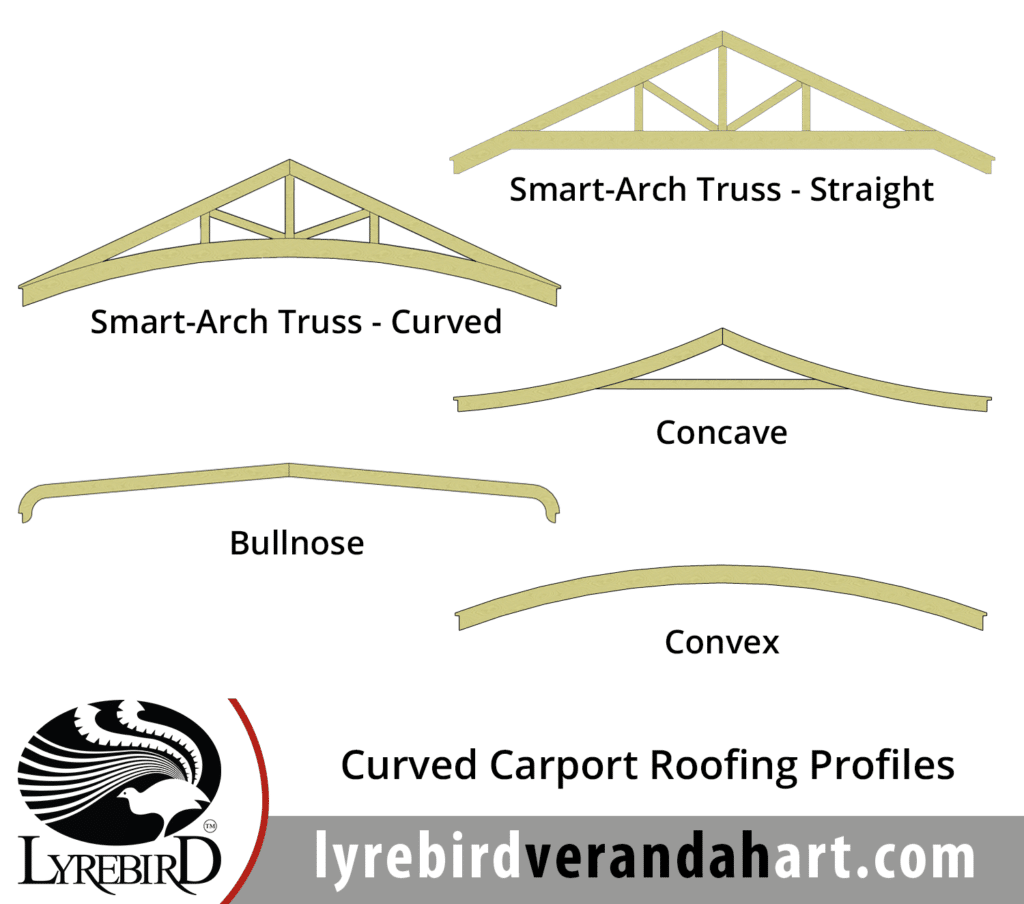Carport Roofing Profiles - Lyrebird Enterprises